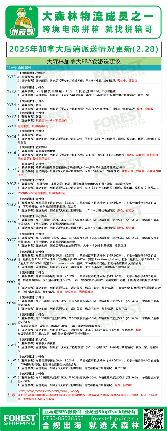 加拿大派送情況.jpg
