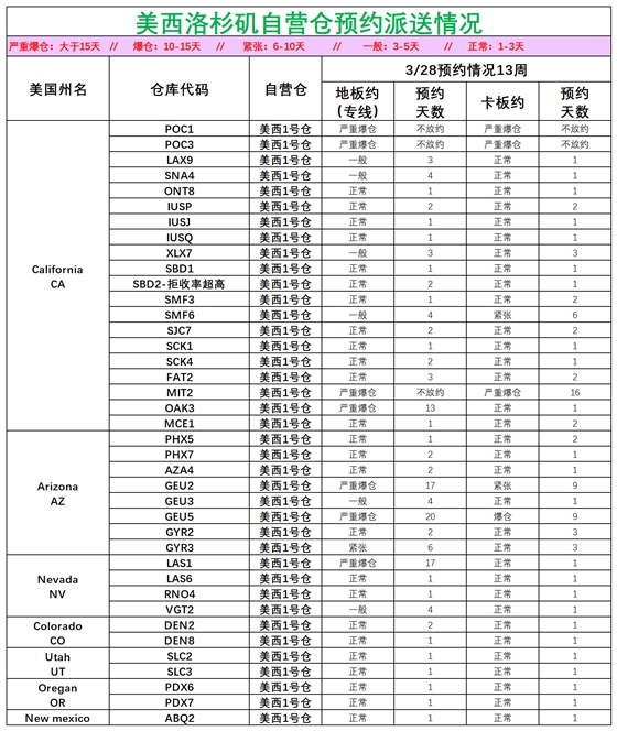 美國后段派送情況_美西洛杉磯.png