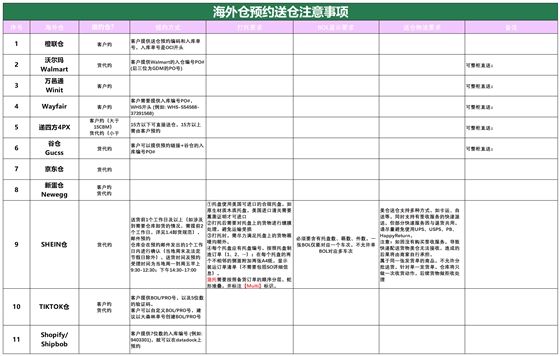 美國后段派送情況_海外倉預(yù)約送倉.png