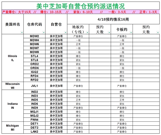 美國后段派送情況(2)_美中芝加哥.png