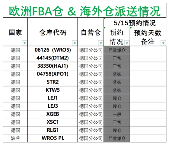 歐洲后端派送更新(1)_德國(guó)法國(guó)意大利西班牙.png