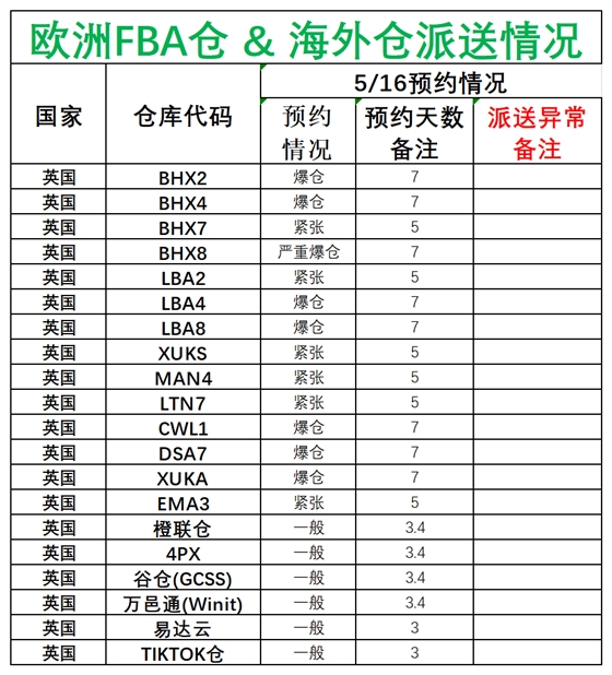 歐洲后端派送更新(1)_英國(guó).png