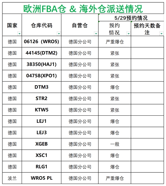 歐洲后端派送更新(3)_德國法國意大利西班牙.png