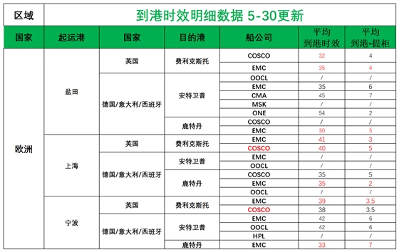 歐洲后端派送更新(3)_歐洲航程.png