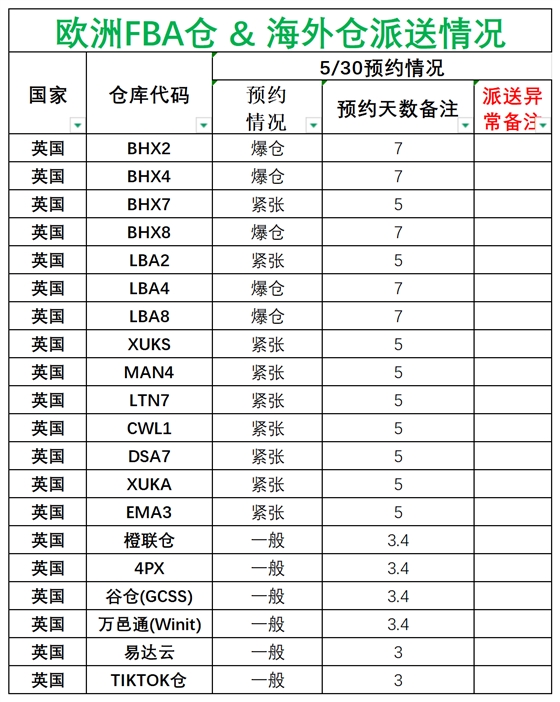 歐洲后端派送更新(3)_英國.png