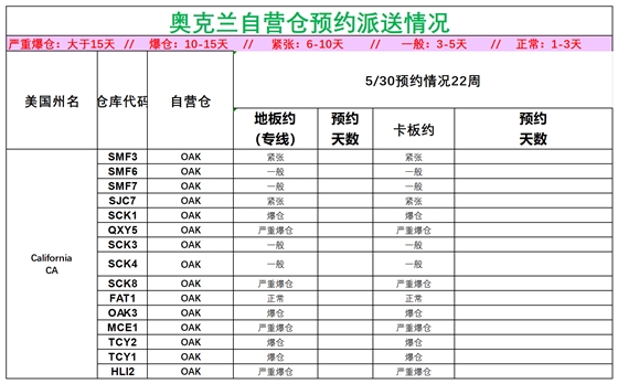 美國(guó)后段派送情況(3)_美西奧克蘭.png