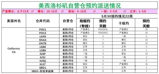 美國(guó)后段派送情況(3)_美西洛杉磯.png