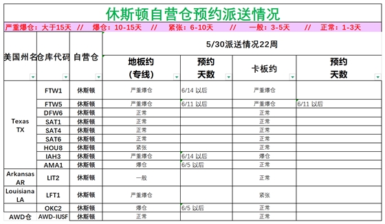 美國(guó)后段派送情況(3)_美中休斯頓.png