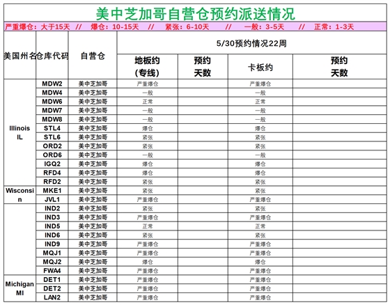 美國(guó)后段派送情況(3)_美中芝加哥.png
