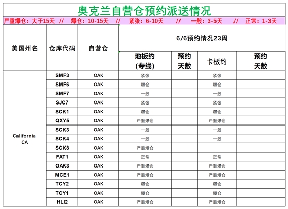 美國后段派送情況_美西奧克蘭.png