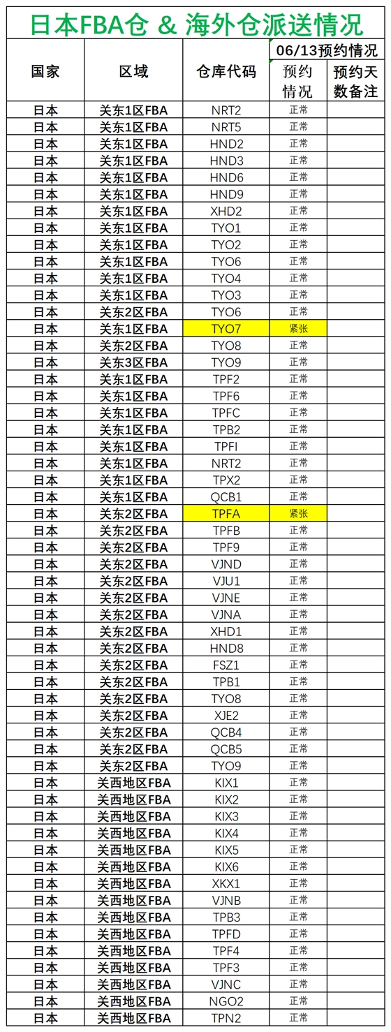 日新澳派送情況_日本.png