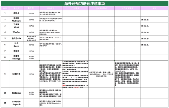 美國(guó)后段派送情況(1)_海外倉(cāng)預(yù)約送倉(cāng).png