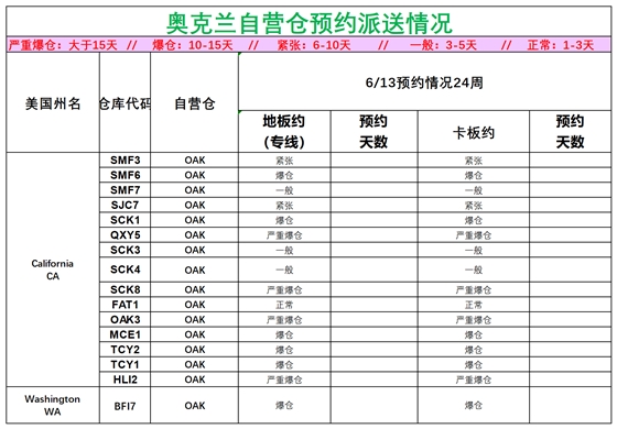 美國(guó)后段派送情況(1)_美西奧克蘭.png