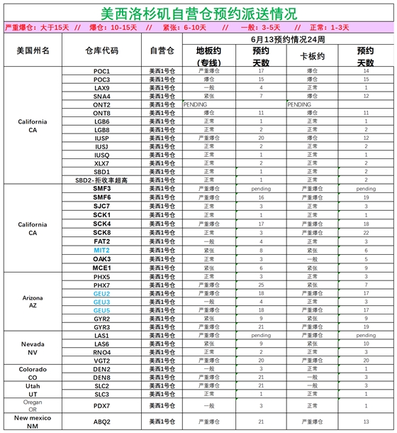美國(guó)后段派送情況(1)_美西洛杉磯.png