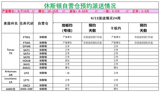 美國(guó)后段派送情況(1)_美中休斯頓.png