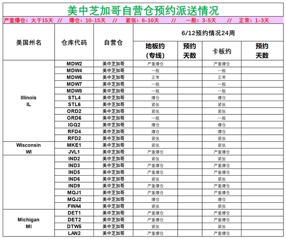 美國(guó)后段派送情況(1)_美中芝加哥.png