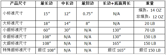 亞馬遜FBA費(fèi)用
