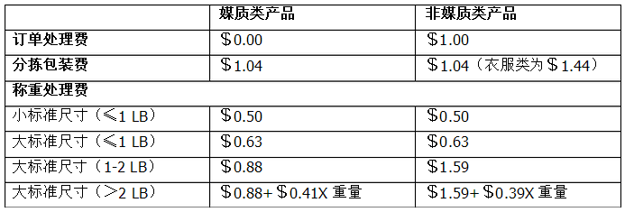 亞馬遜FBA費(fèi)用