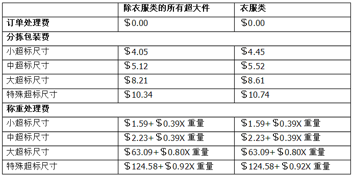 亞馬遜FBA費(fèi)用