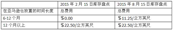 亞馬遜FBA費(fèi)用