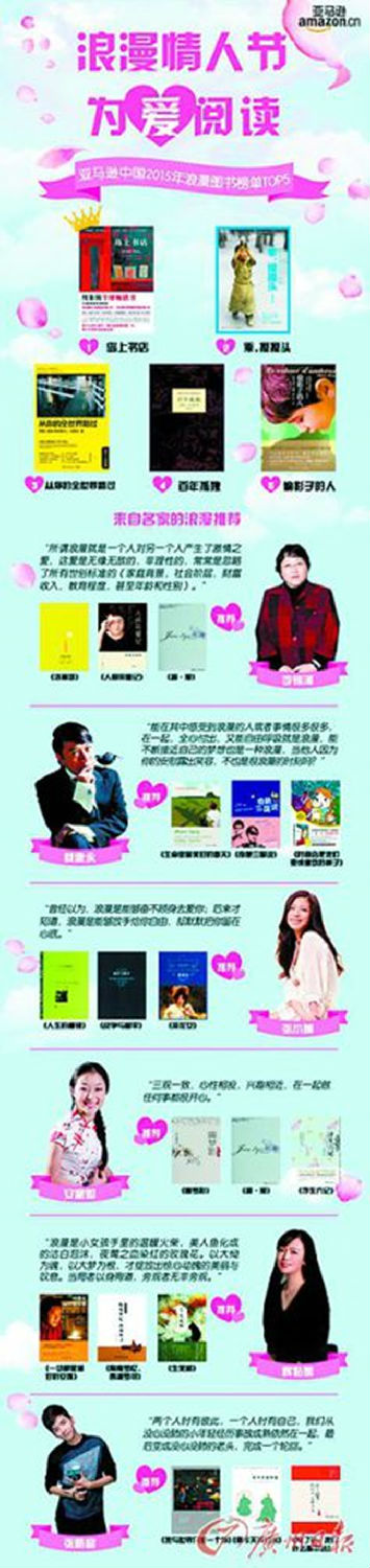 亞馬遜中國(guó)發(fā)布2015浪漫城市及浪漫圖書排行榜