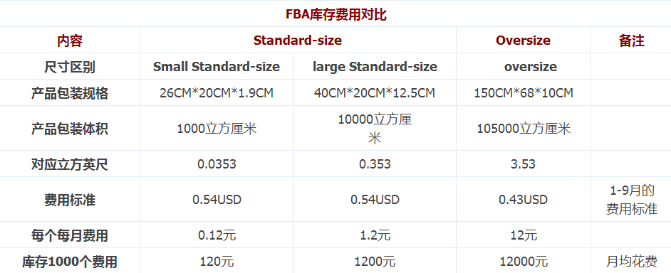 費(fèi)用對(duì)比圖.jpg