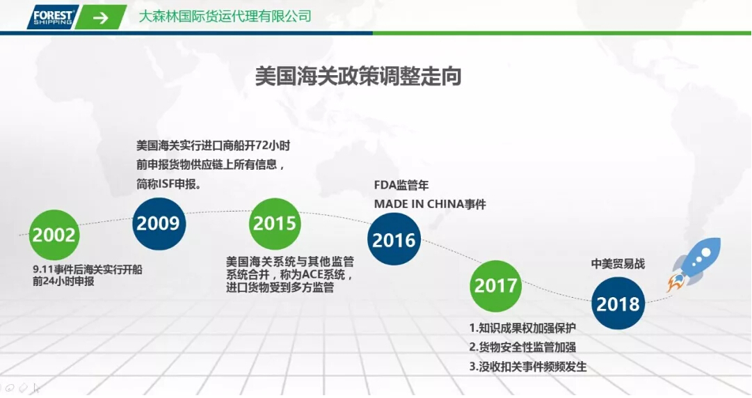 大森林FBA