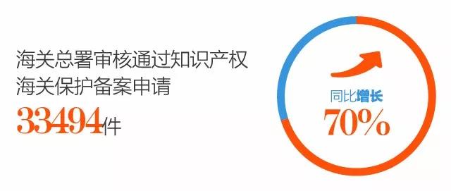 海關查驗