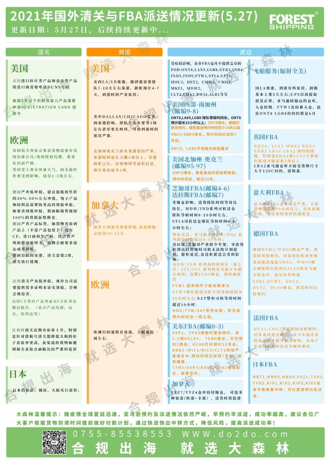 派送情況 派送情況