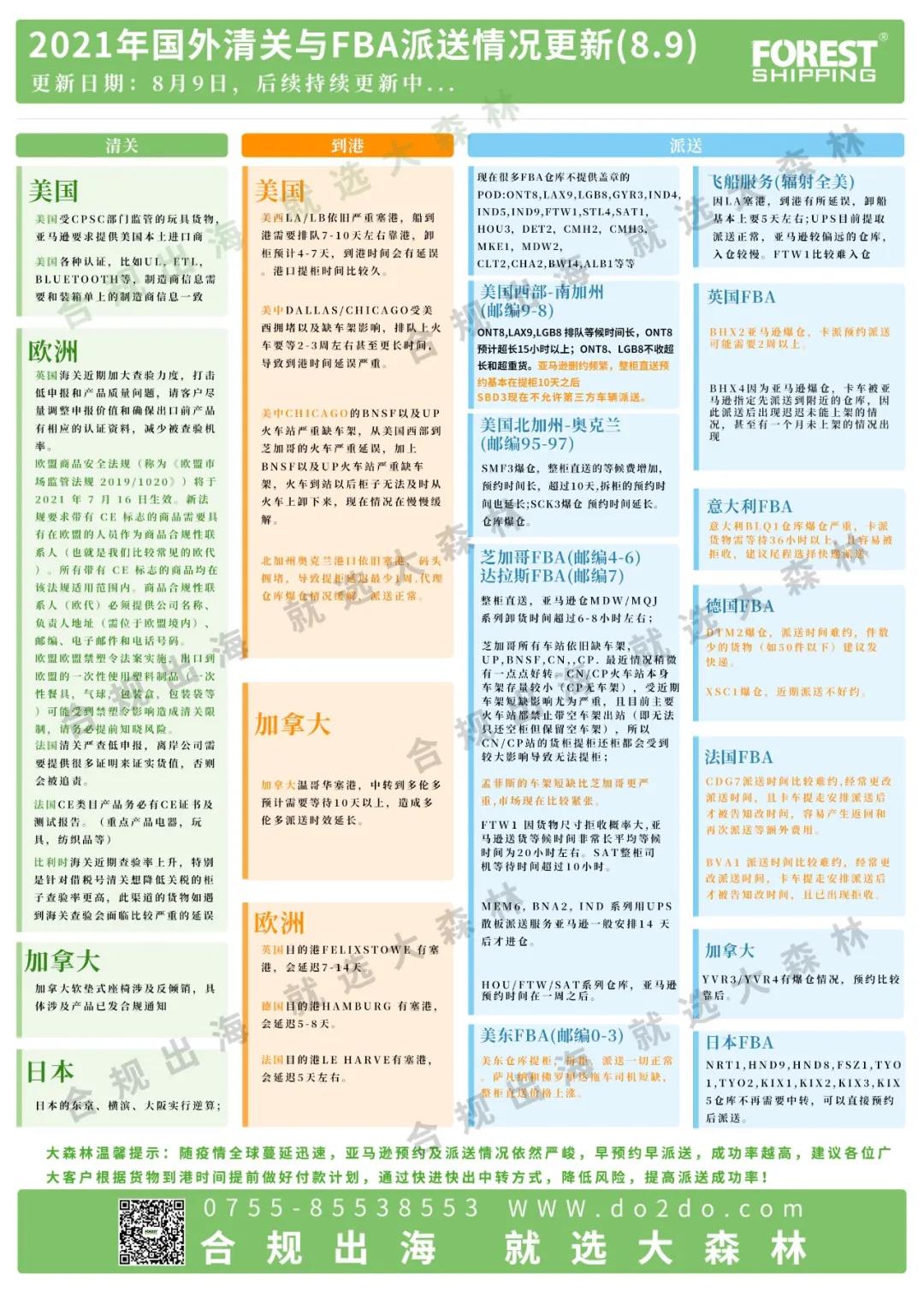 后端派送 后端派送