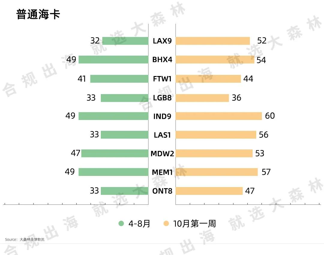 普通?？? width=