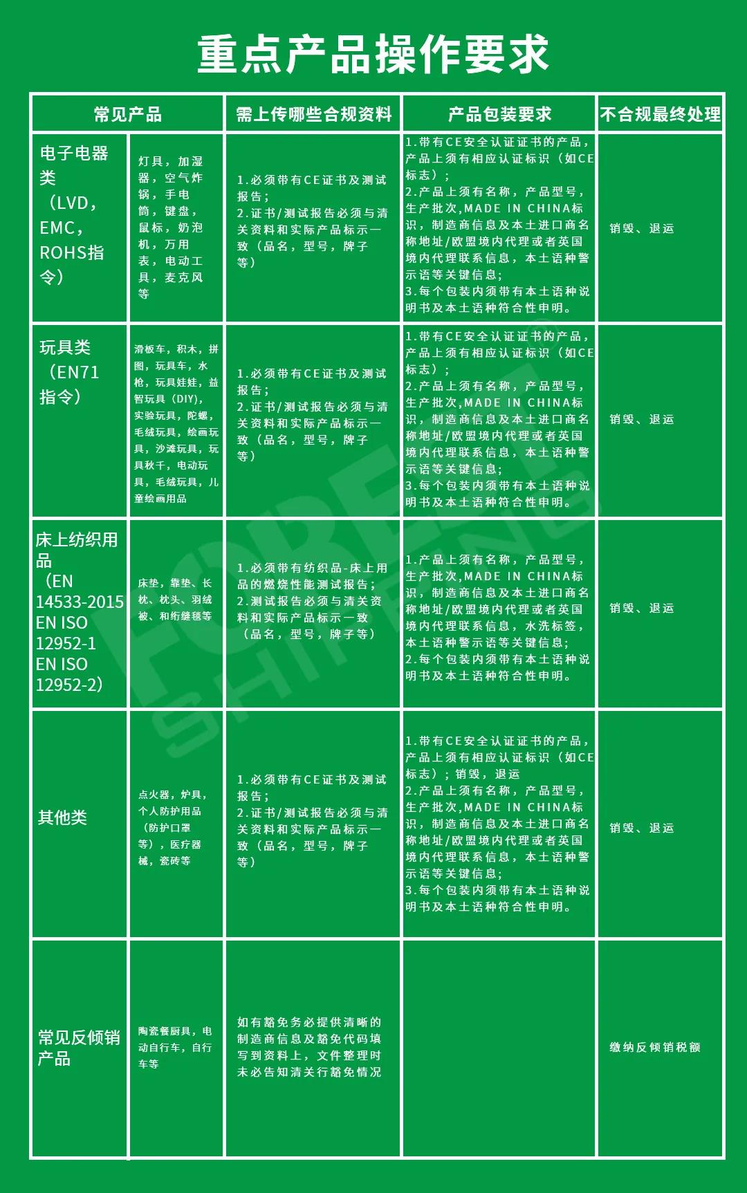 歐洲產(chǎn)品查驗(yàn)表 歐洲產(chǎn)品查驗(yàn)表