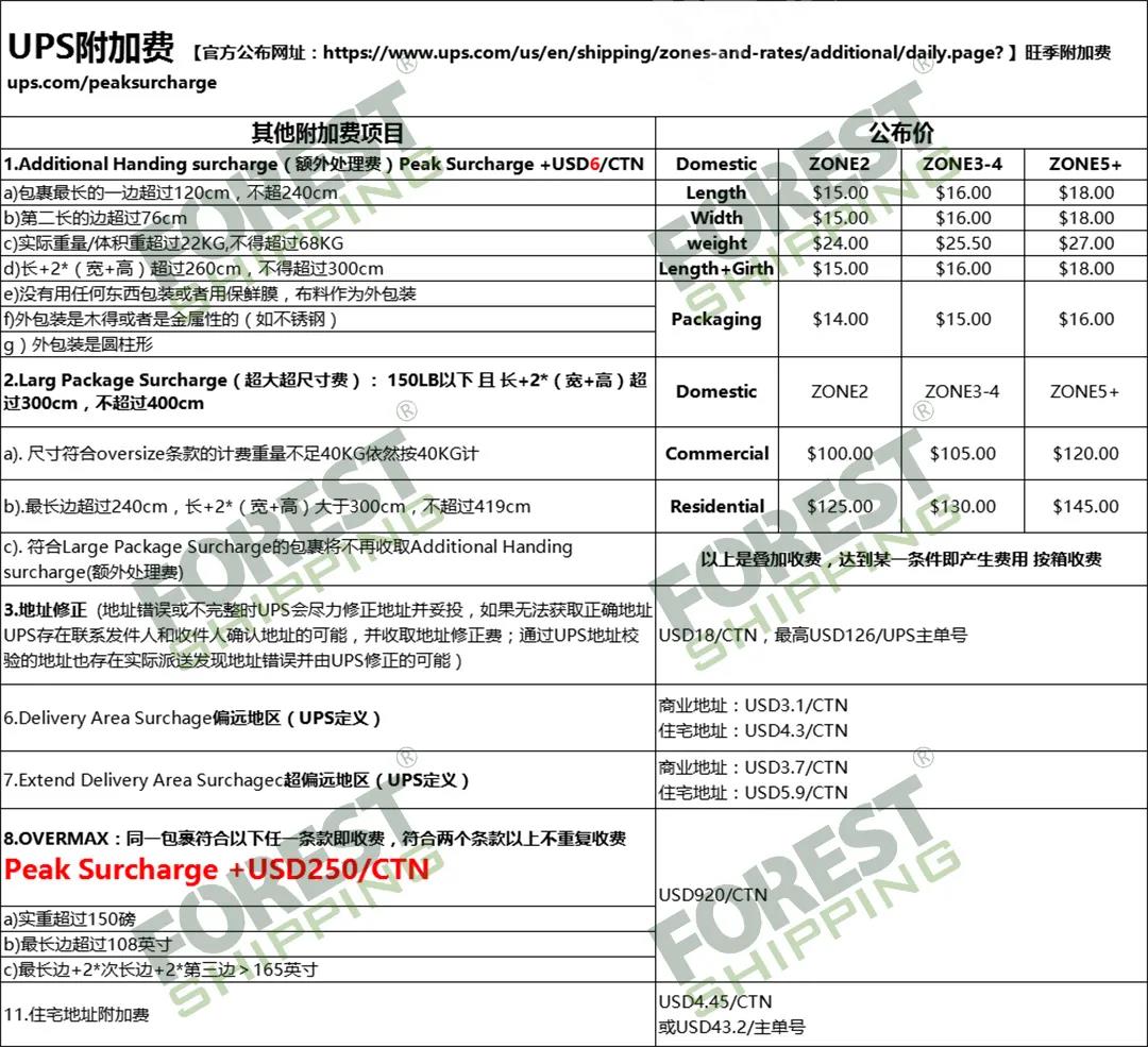 ups附加費 ups附加費