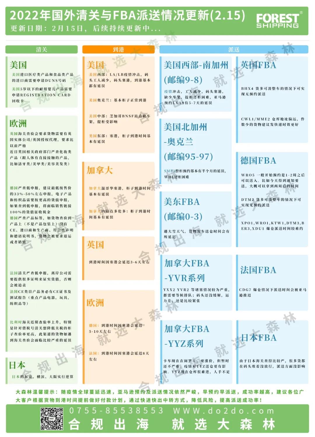 大森林快報-FBA后端配送情況已更新！