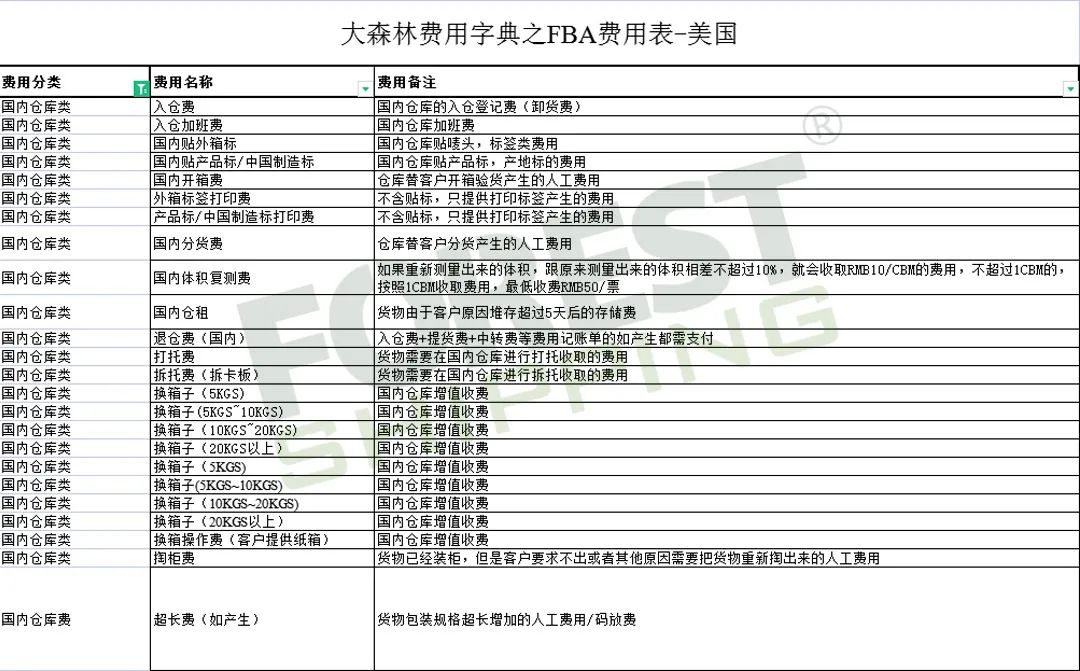 全網(wǎng)獨(dú)家！大森林FBA費(fèi)用字典免費(fèi)領(lǐng)取