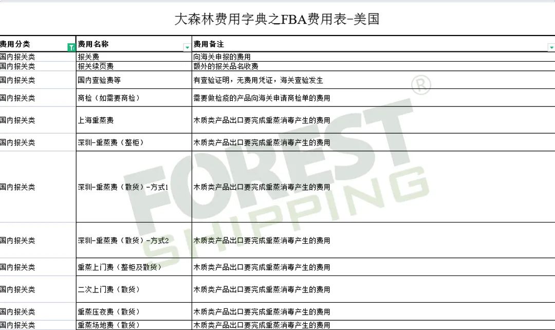 全網(wǎng)獨(dú)家！大森林FBA費(fèi)用字典免費(fèi)領(lǐng)取