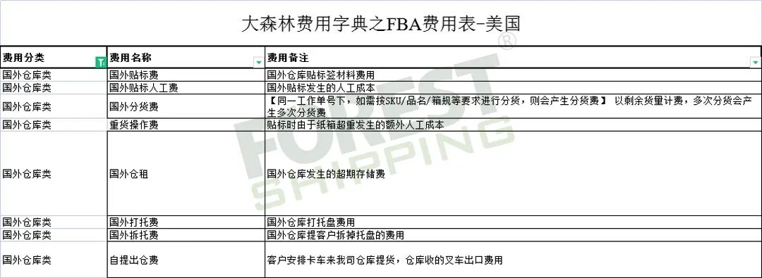 全網(wǎng)獨(dú)家！大森林FBA費(fèi)用字典免費(fèi)領(lǐng)取
