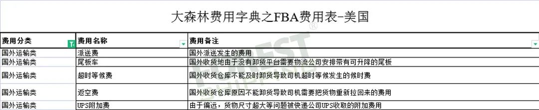 全網(wǎng)獨(dú)家！大森林FBA費(fèi)用字典免費(fèi)領(lǐng)取