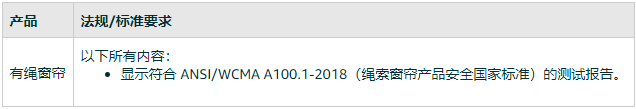 亞馬遜美國(guó)站發(fā)布關(guān)于拉繩窗簾WCMA產(chǎn)品的合規(guī)要求