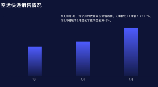 數(shù)據(jù) 數(shù)據(jù)