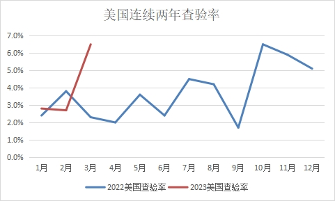 數(shù)據(jù) 數(shù)據(jù)