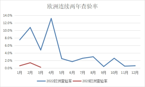 數(shù)據(jù) 數(shù)據(jù)