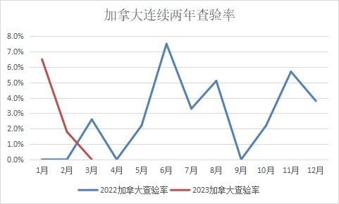 數(shù)據(jù) 數(shù)據(jù)