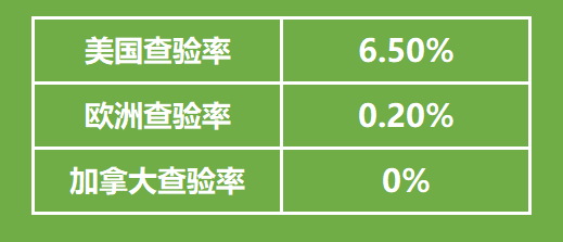 數(shù)據(jù) 數(shù)據(jù)