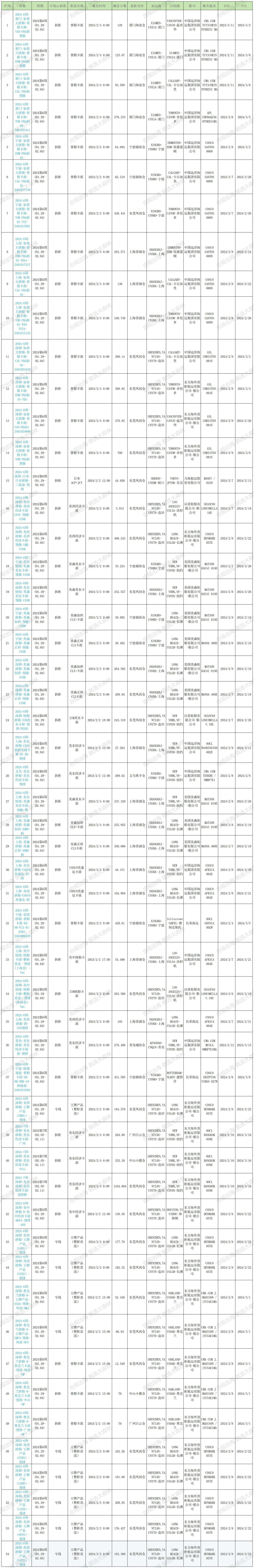 預(yù)排柜表