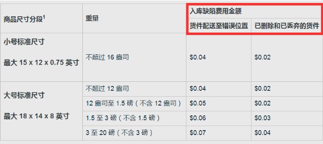 時(shí)效