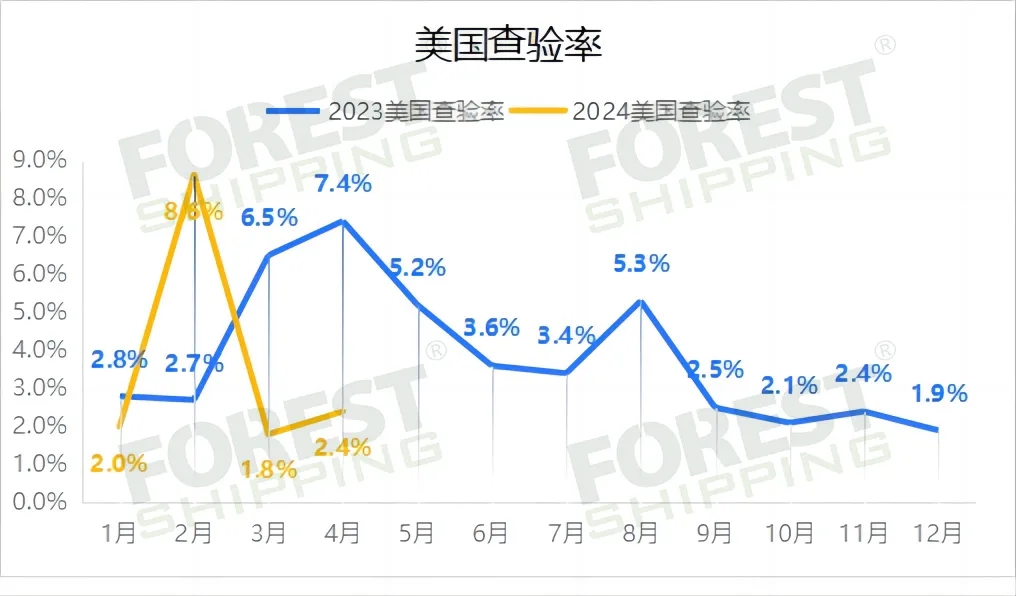 查驗率.webp.jpg