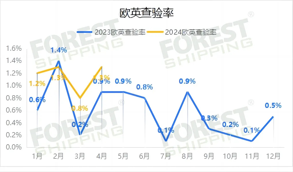 查驗率2.webp.jpg