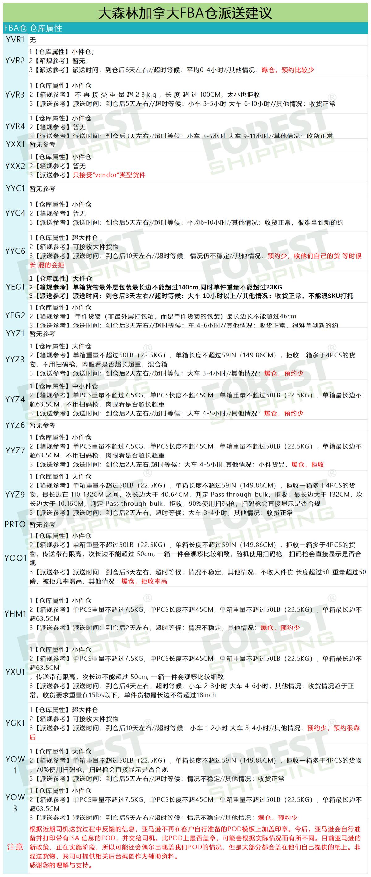 2024年12月20日大森林物流加拿大FBA倉派送建議