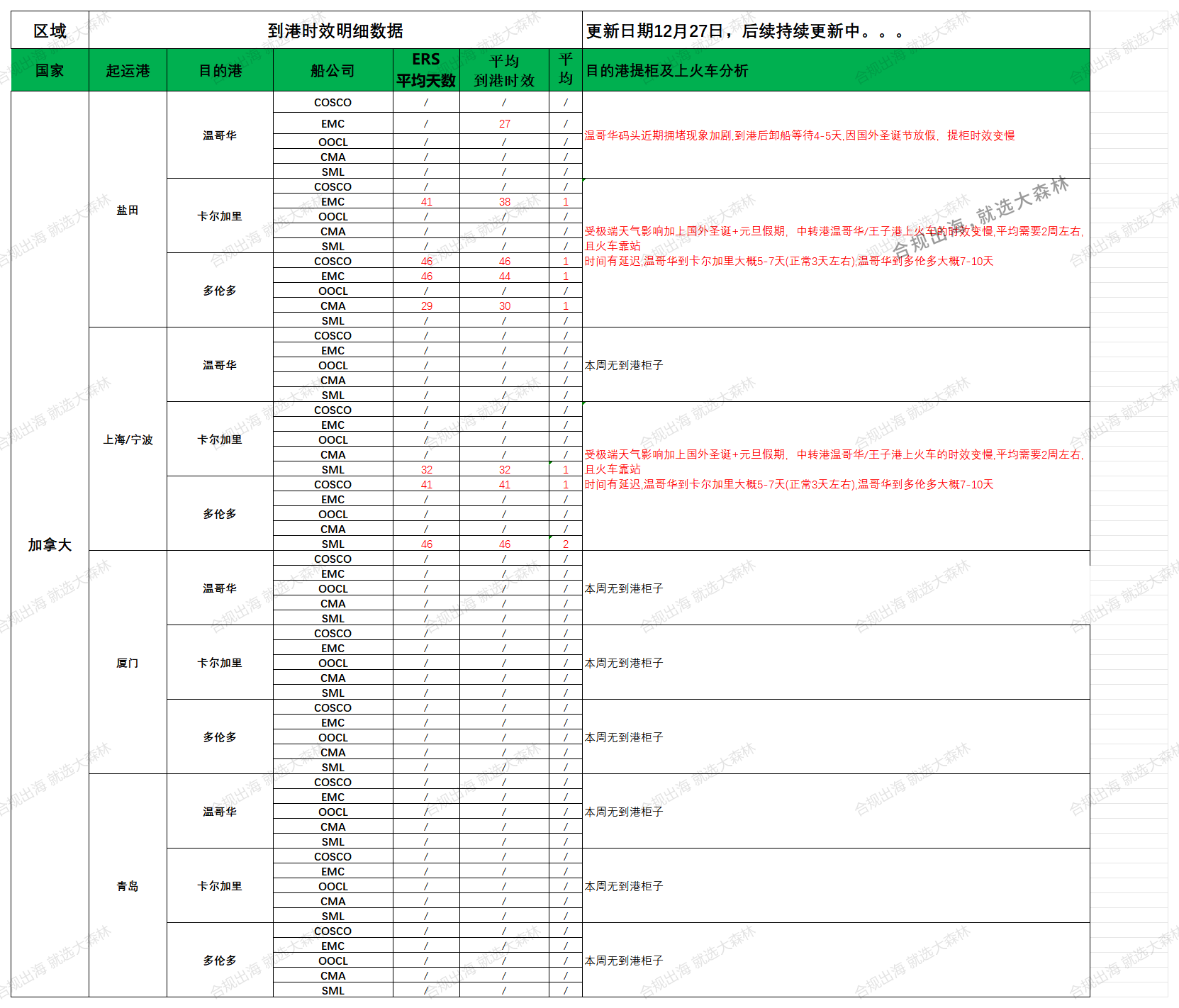 2024年12月27日大森林物流加拿大FBA倉(cāng)派送建議如下：